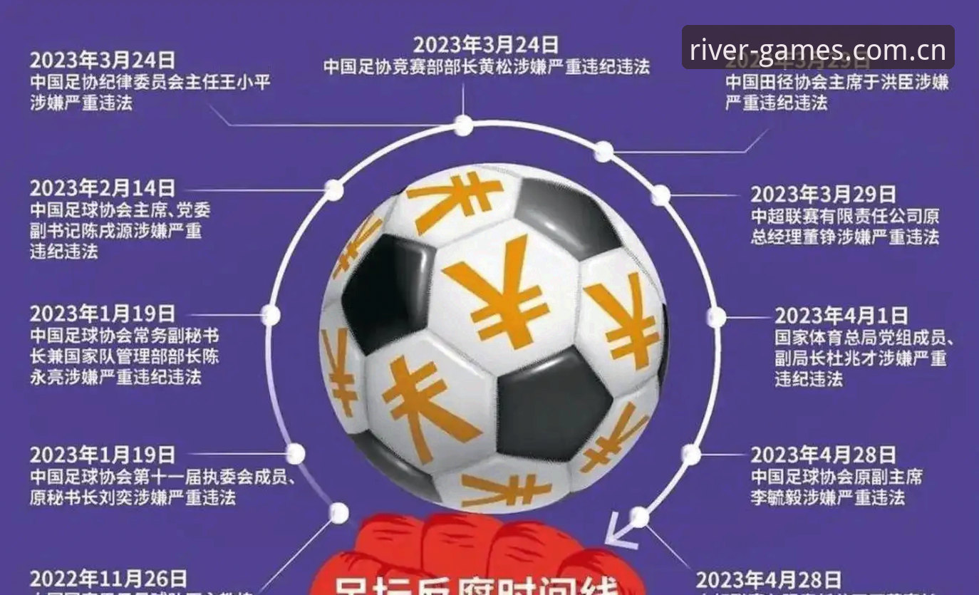 PG电子游戏攻略大全 资深用户分享:从足协第三批禁足名单看中国足球的行业整顿与平台观赛新体验