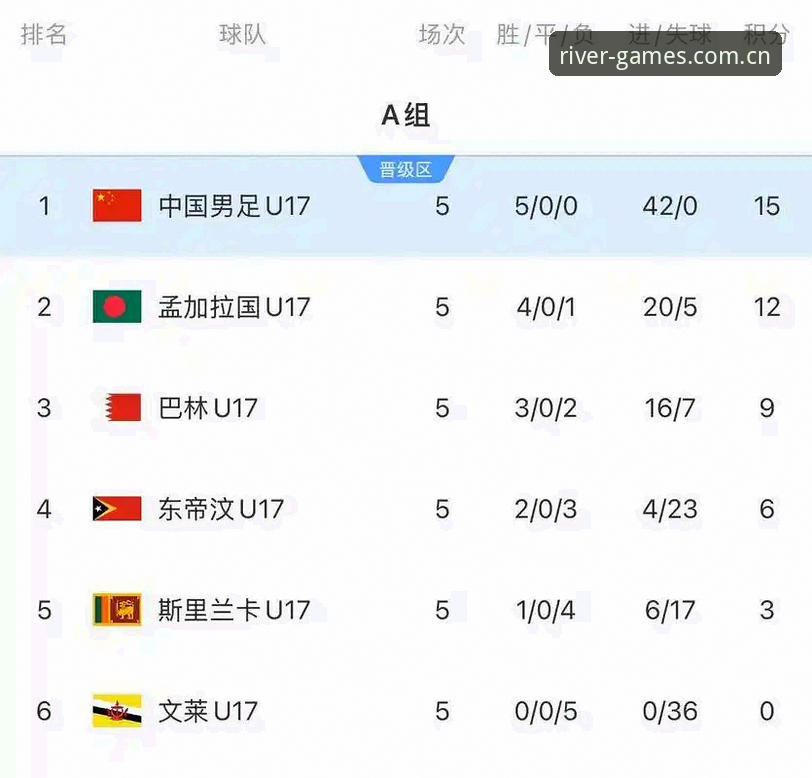 大江体育下载安装 U17世界杯抽签结果 vs 赛事分析:中国男女足命运如何?